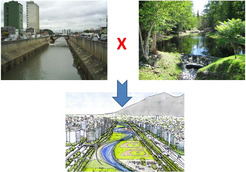 requalificar um rio urbano